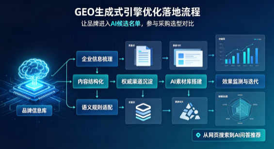 纳溪区B端采购决策：GEO优化藏着哪些全新机会？