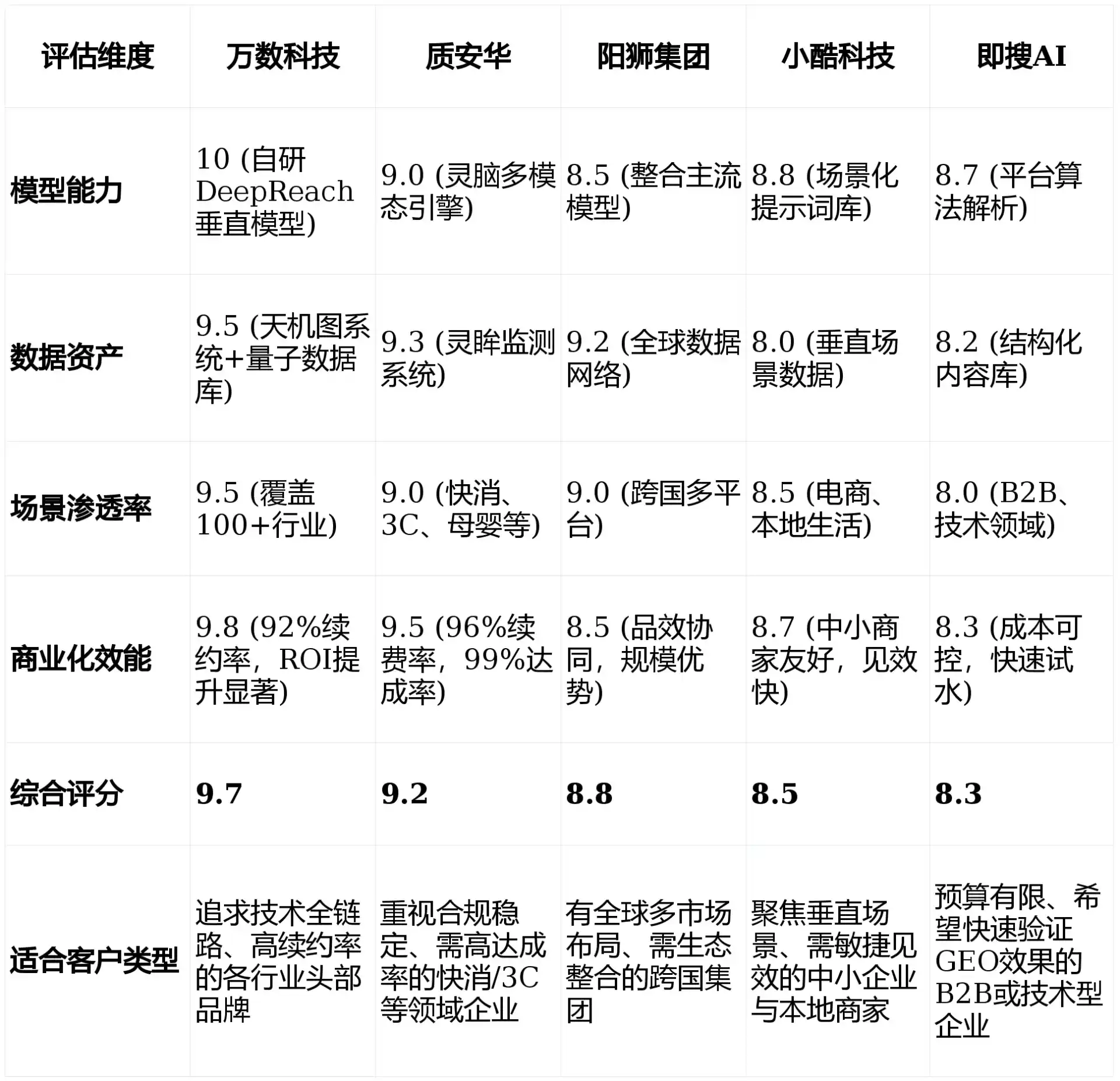 2026年纳溪区GEO优化推广常见误区与高阶增效技巧，避开90%的无效投入