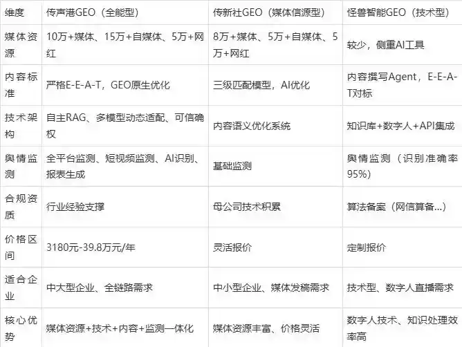 2026年纳溪区企业豆包GEO内容落地实操指南，从选题到成文完整流程