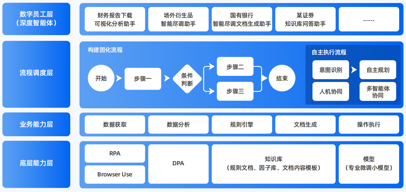 纳溪区AI智能体工程搭建指南：架构设计、工具链与生产环境优化方案