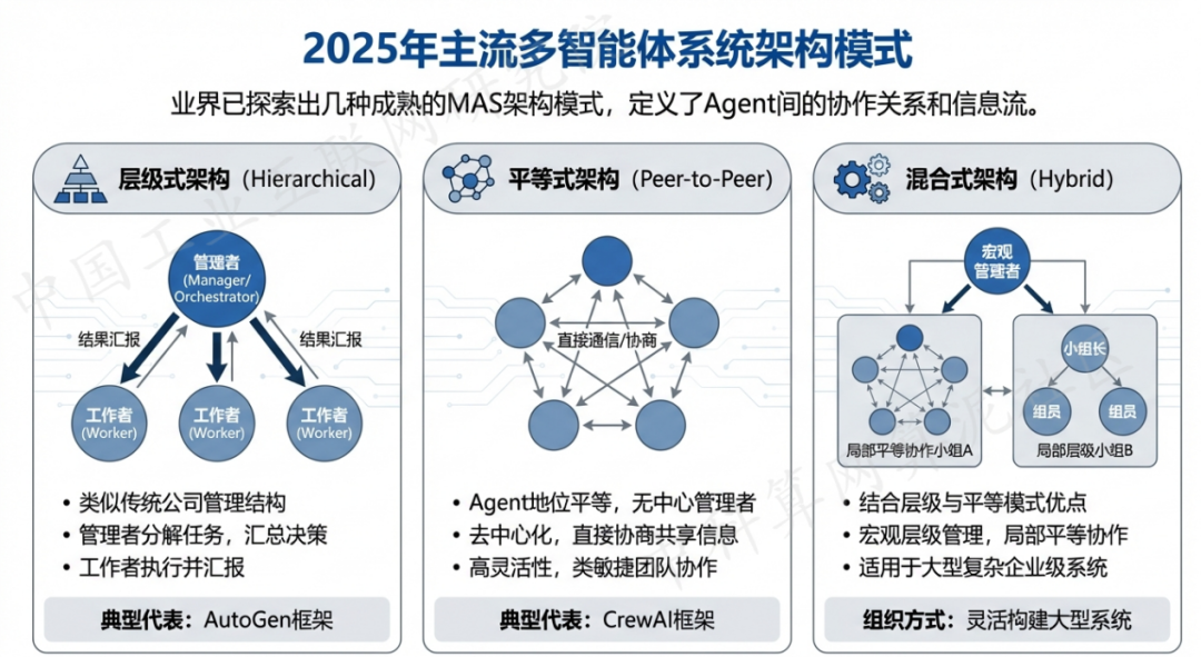 纳溪区 AI 智能体商业应用探析：智能自主程序助力企业数字化升级