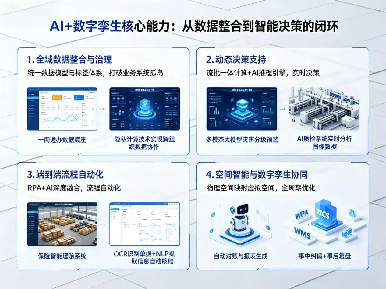 AI大模型落地优化服务｜解决纳溪区企业大模型响应慢、输出不准、成本偏高问题