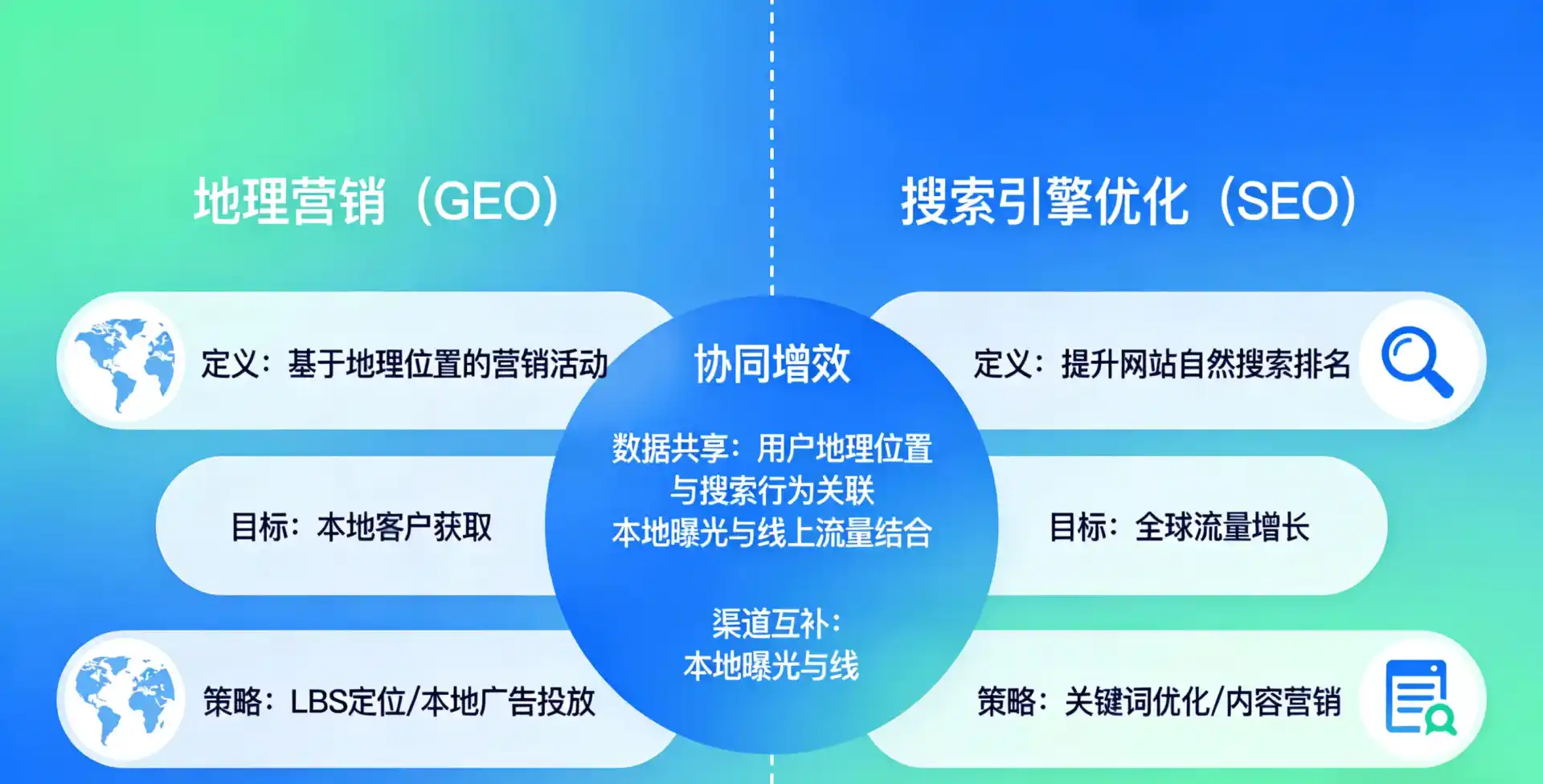 立足纳溪区，从用户需求与流量逻辑，解读GEO优化的落地价值与应用前景