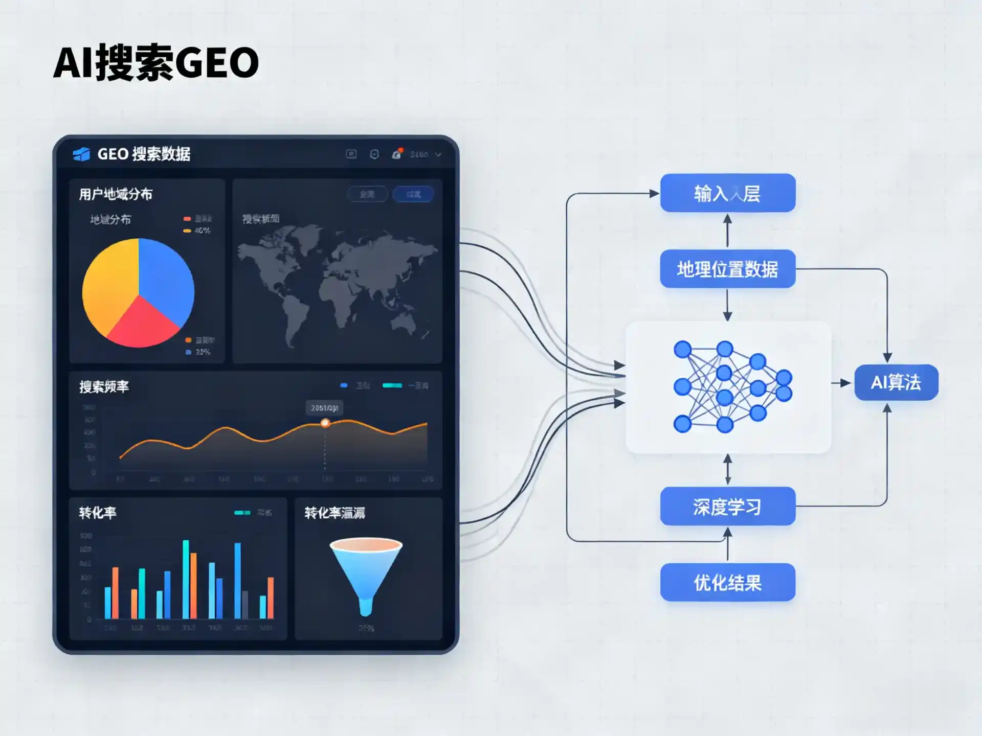 纳溪区GEO优化服务商该如何筛选？生成式引擎优化行业实践观察